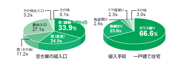 ガラス代 | 標準施工費 | 出張費 | 割れたガラスの処分は無料